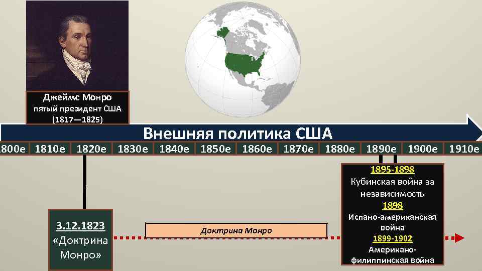 Джеймс Монро пятый президент США (1817— 1825) Внешняя политика США 1800 е 1810 е