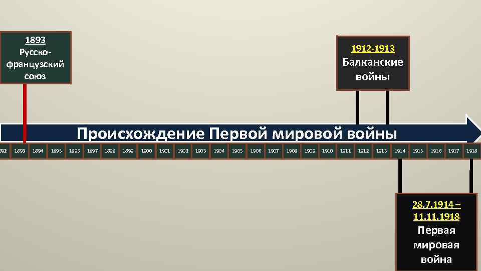 1893 Русскофранцузский союз 892 1912 -1913 Балканские войны Происхождение Первой мировой войны 1893 1894