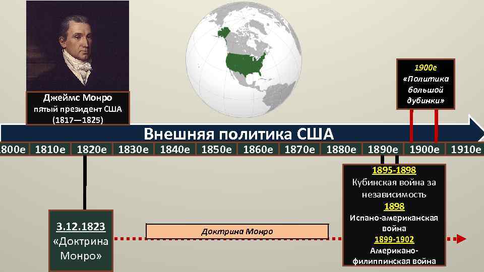 1900 е «Политика большой дубинки» Джеймс Монро пятый президент США (1817— 1825) Внешняя политика