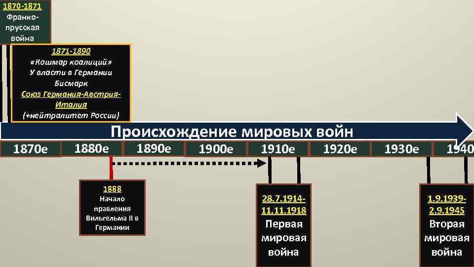 Система союзов бисмарка презентация