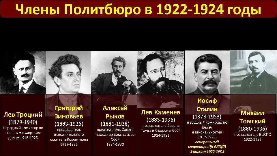 Члены Политбюро в 1922 -1924 годы Лев Троцкий (1879 -1940) Народный комиссар по военным