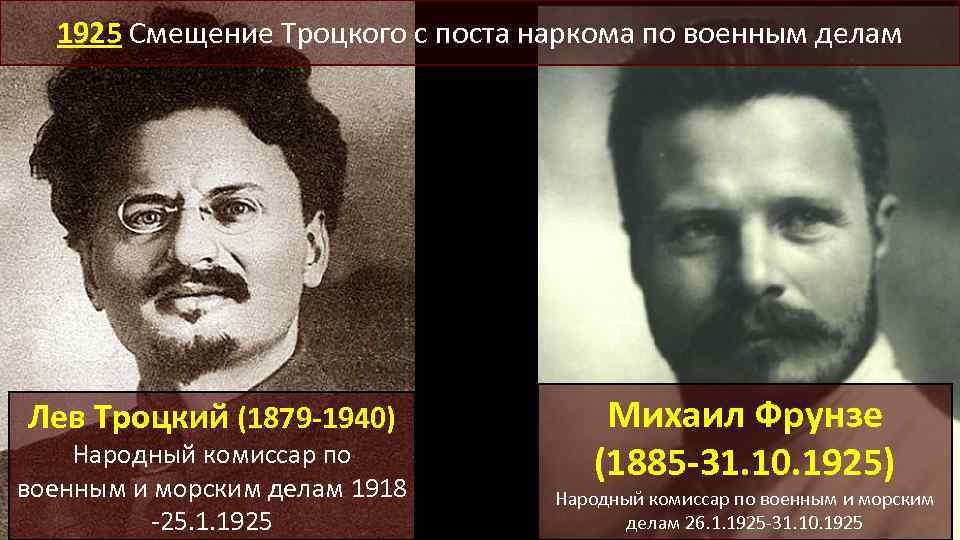 1925 Смещение Троцкого с поста наркома по военным делам Лев Троцкий (1879 -1940) Народный