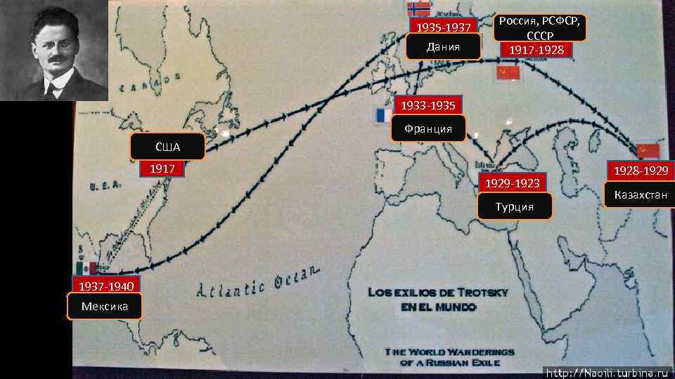 1935 -1937 Дания Россия, РСФСР, СССР 1917 -1928 1933 -1935 Франция США 1917 1929