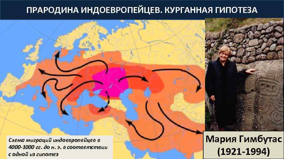 Миграция индоевропейцев карта