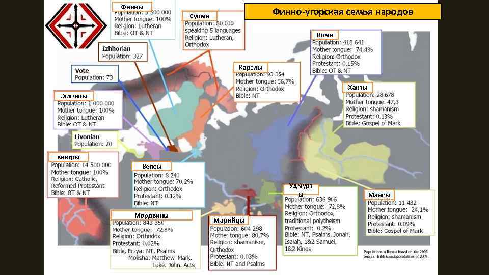 Финны Финно-угорская семья народов Суоми Карелы Ханты Эстонцы венгры Вепсы Удмурт ы Мордвины Марийцы