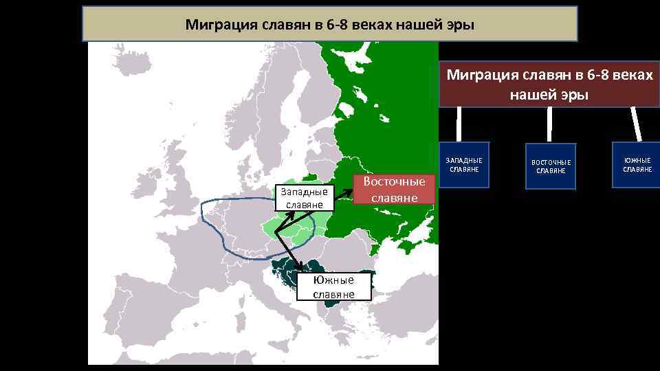 Миграция славян в 6 -8 веках нашей эры Западные славяне Южные славяне Восточные славяне