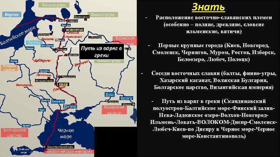 Знать Финно-угры Варяги Белоозеро Б о йск и алт ем Изборск Кривичи Зап. Двина