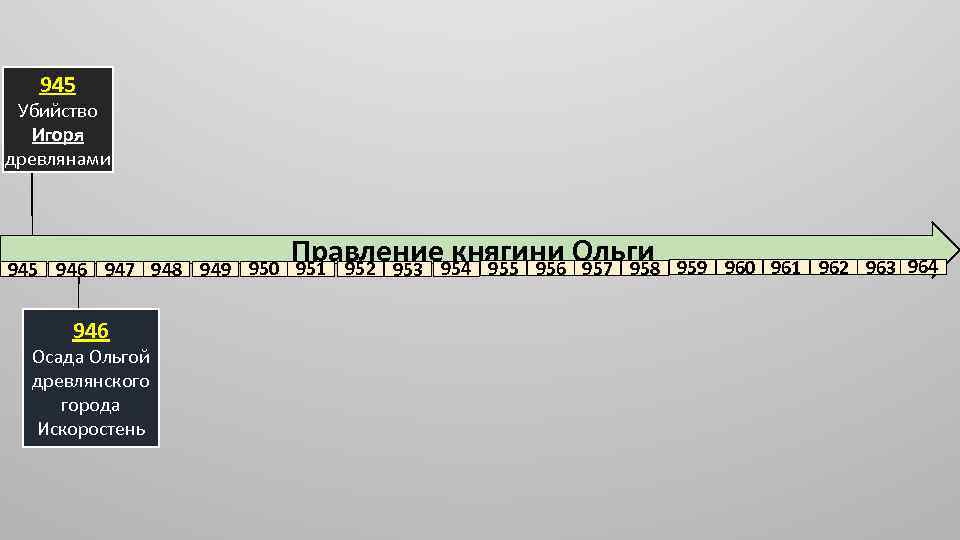 945 Убийство Игоря древлянами Правление княгини Ольги 945 946 947 948 949 950 951