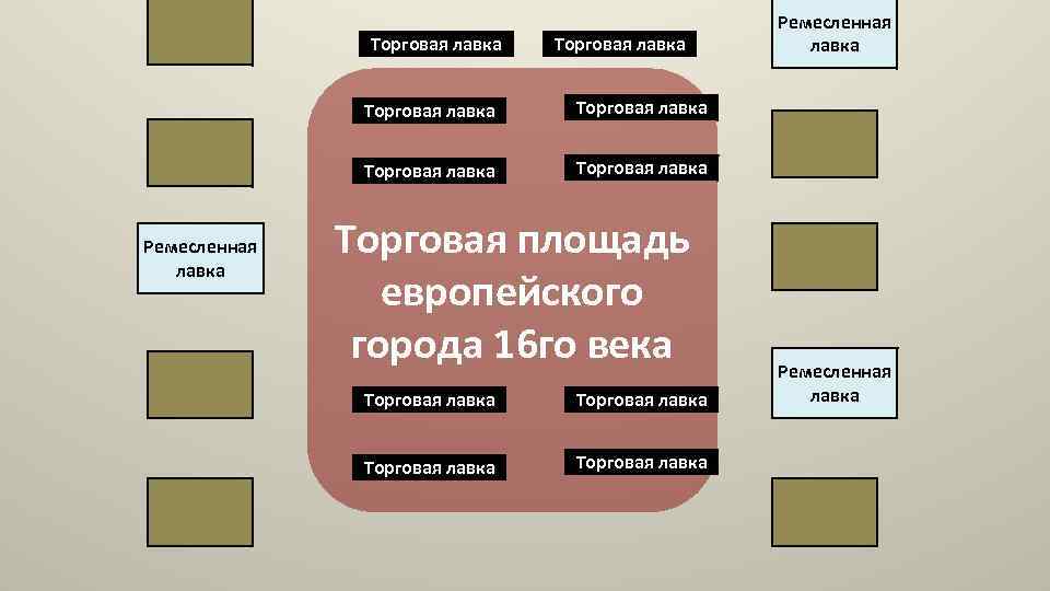 Торговая лавка Ремесленная лавка Торговая площадь европейского города 16 го века Торговая лавка Ремесленная