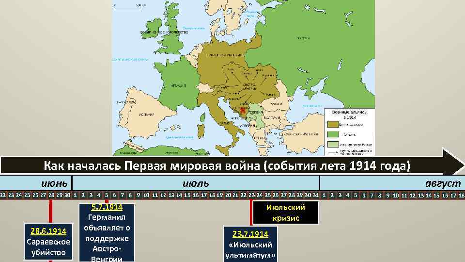 Как началась Первая мировая война (события лета 1914 года) июнь июль август 22 23