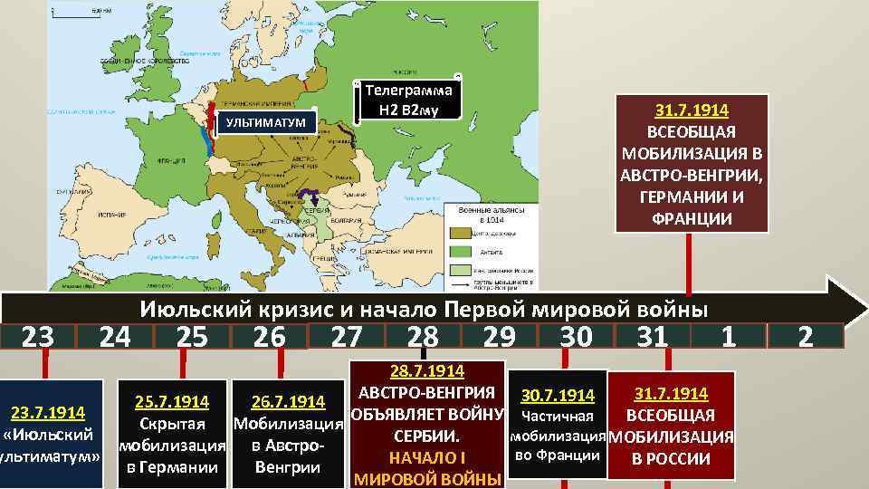 Телеграмма Н 2 В 2 му УЛЬТИМАТУМ 23 24 23. 7. 1914 «Июльский ультиматум»