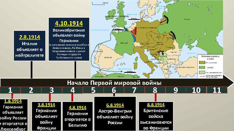 4. 10. 1914 2. 8. 1914 Италия объявляет о нейтралитете 1 1. 8. 1914