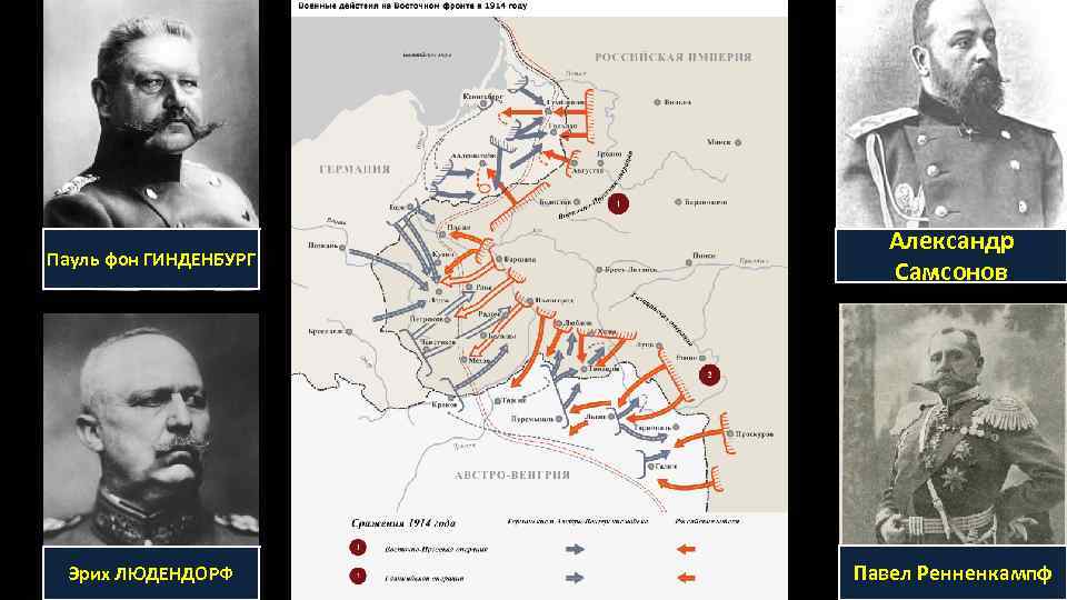 Сменил на посту гинденбурга. Эрих Людендорф и Гинденбург 1914. Пауль фон Гинденбург 1914. План Гинденбурга и Людендорфа 1918. Линия Гинденбурга в первой мировой.