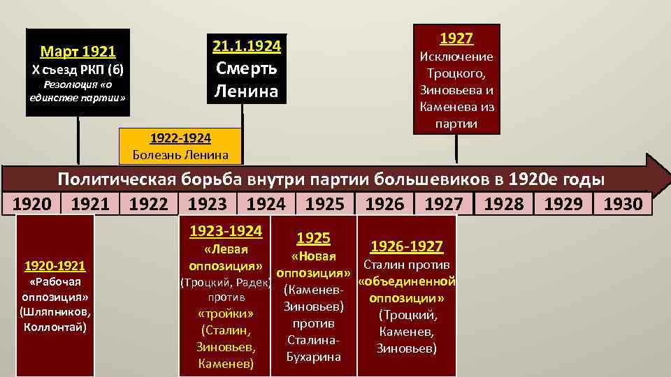 Резолюция о выполнении пятилетнего плана развития промышленности