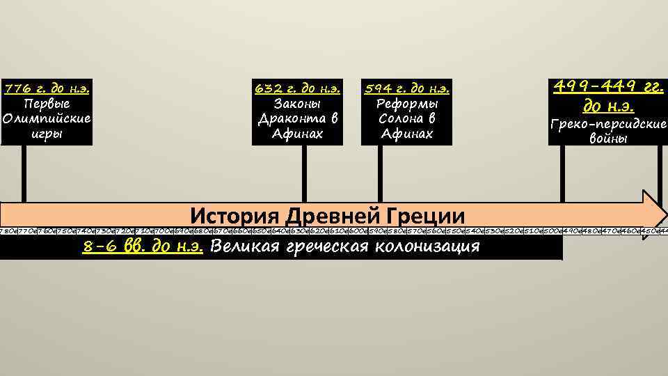 776 г. до н. э. Первые Олимпийские игры 632 г. до н. э. Законы