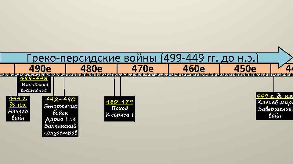 е Греко-персидские войны (499 -449 гг. до н. э. ) 490 е 480 е