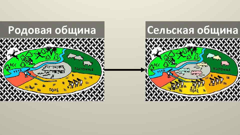 Схема родовой общины