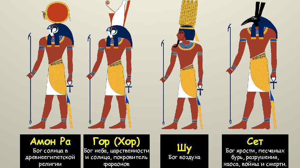 Амон Ра Бог солнца в древнеегипетской религии Гор (Хор) Бог неба, царственности и солнца,