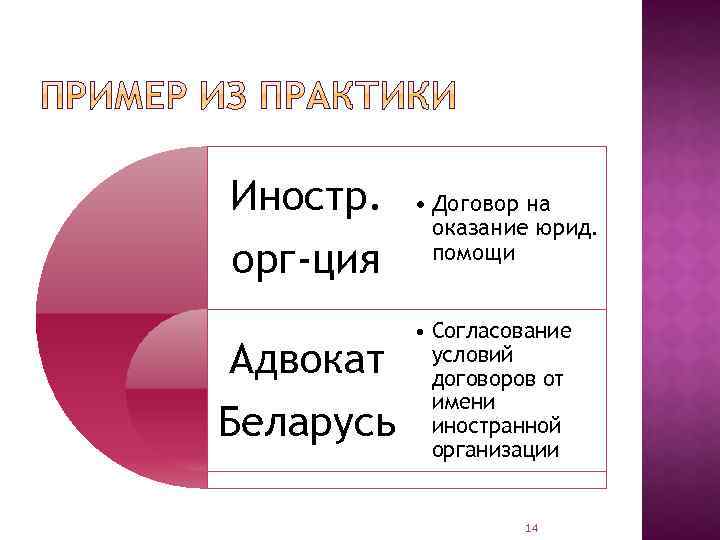 Иностр. орг-ция Адвокат Беларусь • Договор на оказание юрид. помощи • Согласование условий договоров