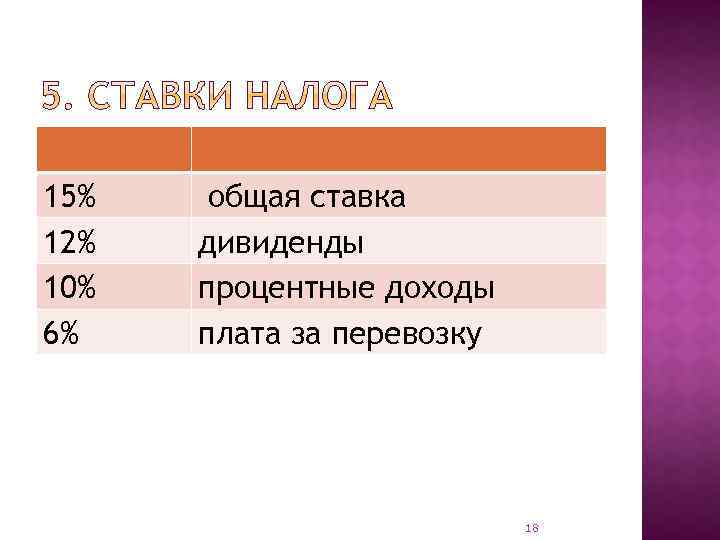 15% 12% 10% 6% общая ставка дивиденды процентные доходы плата за перевозку 18 