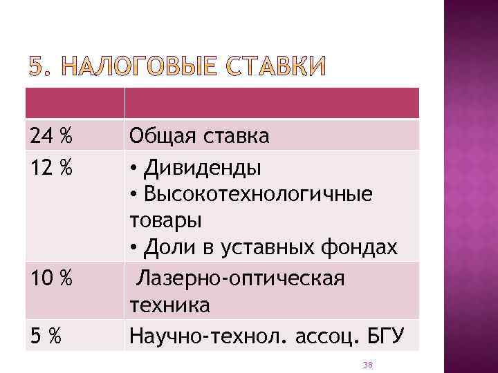 24 % 12 % 10 % 5% Общая ставка • Дивиденды • Высокотехнологичные товары