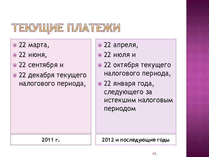 22 марта, 22 июня, 22 сентября и 22 декабря текущего налогового периода, 2011 г.