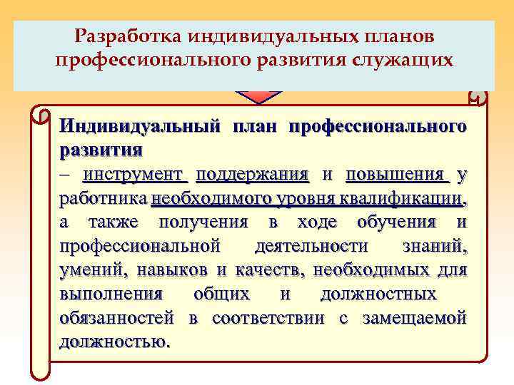 Индивидуальный план профессионального развития гражданского служащего разрабатывается