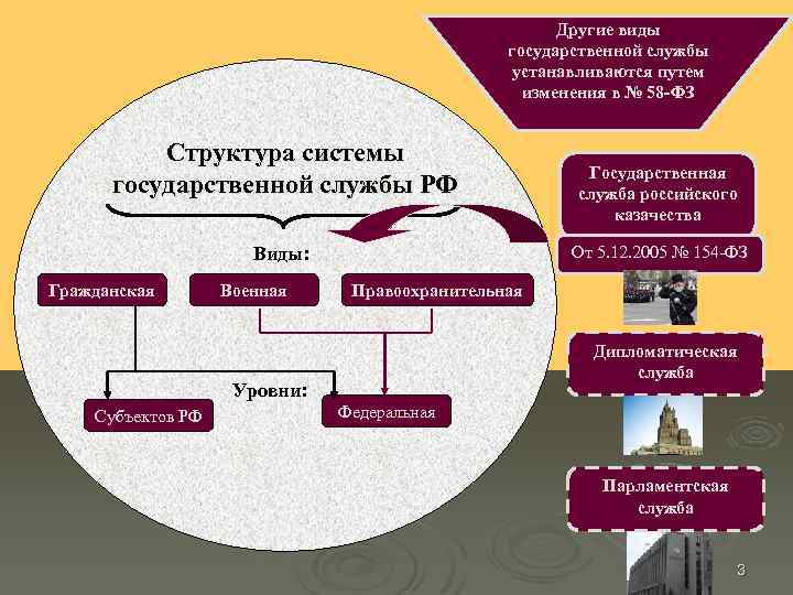 Управление государственной службой