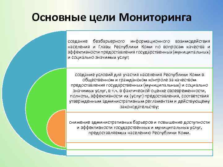 Основные цели Мониторинга создание безбарьерного информационного взаимодействия населения и Главы Республики Коми по вопросам