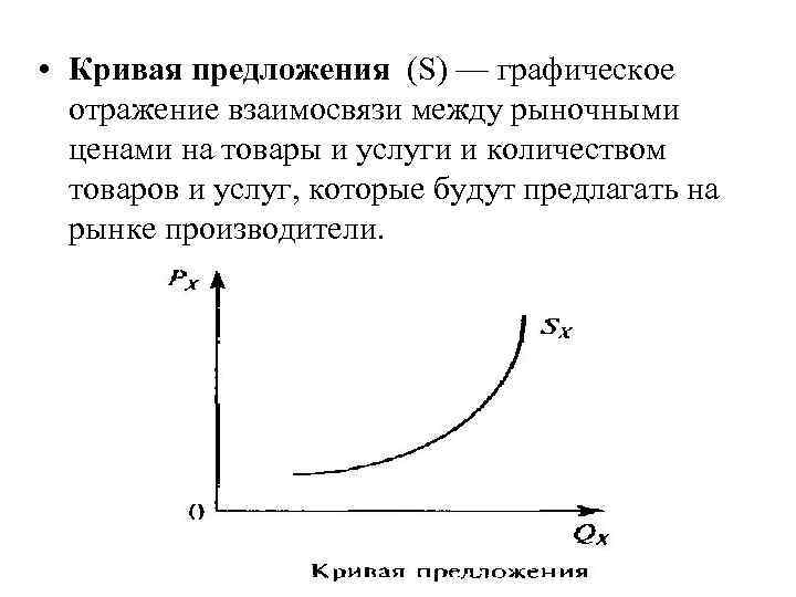 Закон предложения при росте цен проявляется