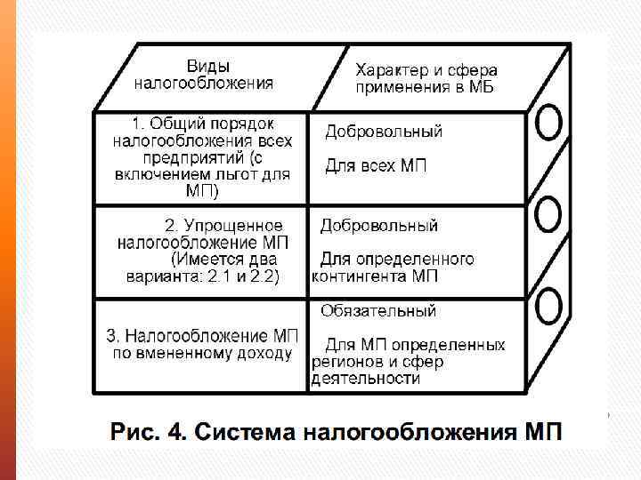 Сферы характера