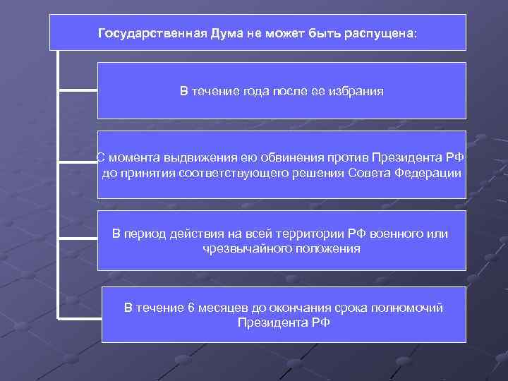Государственная Дума не может быть распущена: В течение года после ее избрания С момента
