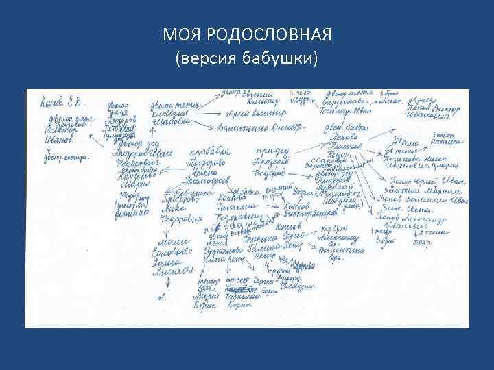 МОЯ РОДОСЛОВНАЯ (версия бабушки) 