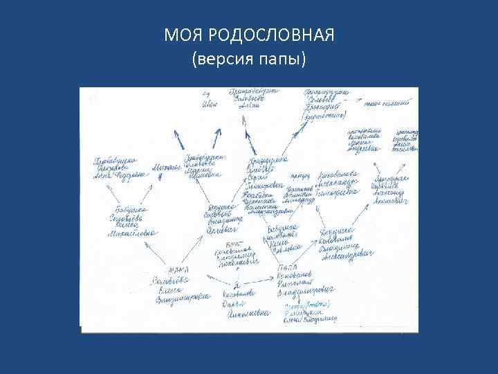 МОЯ РОДОСЛОВНАЯ (версия папы) 