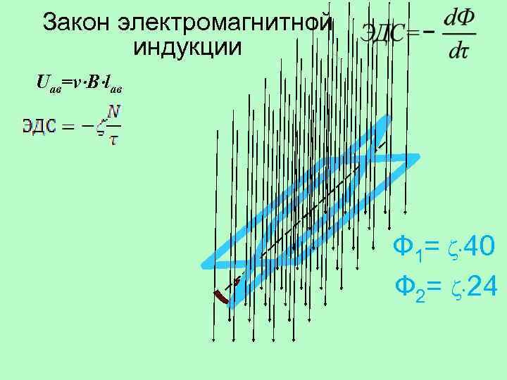 Закон электромагнитной индукции Uав=v B lав Ф 1= 40 Ф 2= 24 