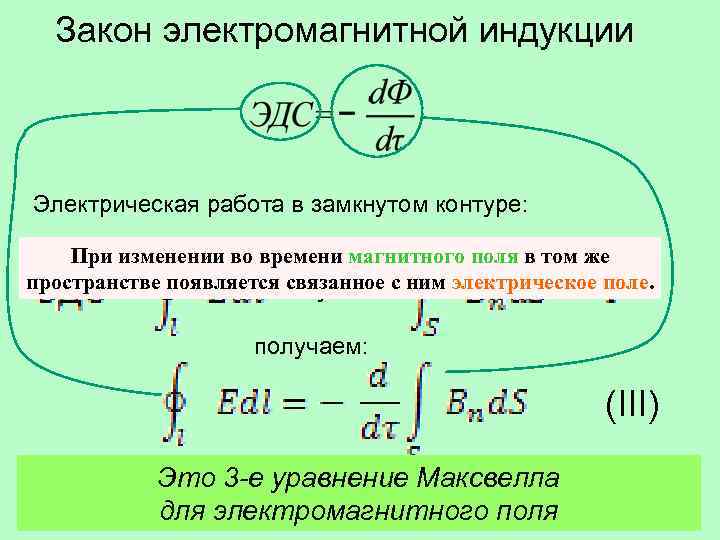 Закон электромагнитной индукции Электрическая работа в замкнутом контуре: При изменении во времени магнитного поля