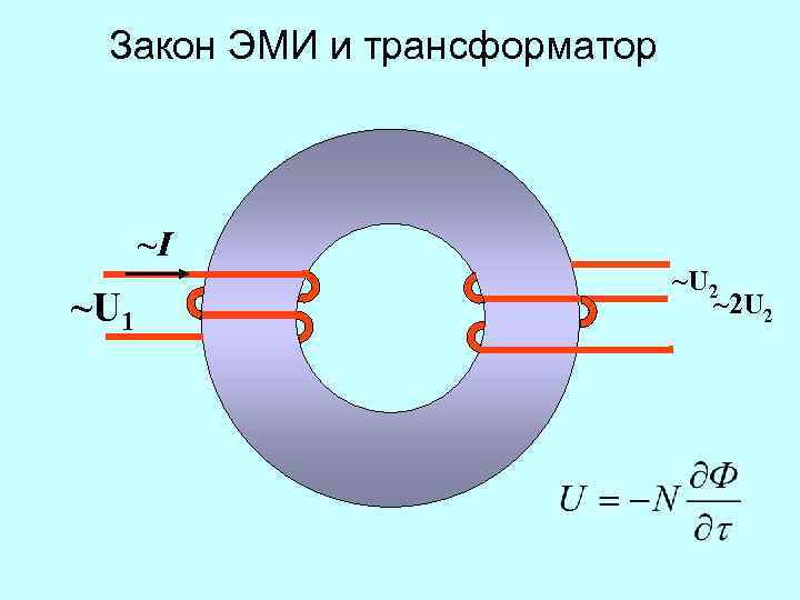 Закон ЭМИ и трансформатор ~I ~U 1 ~U 2 ~2 U 2 