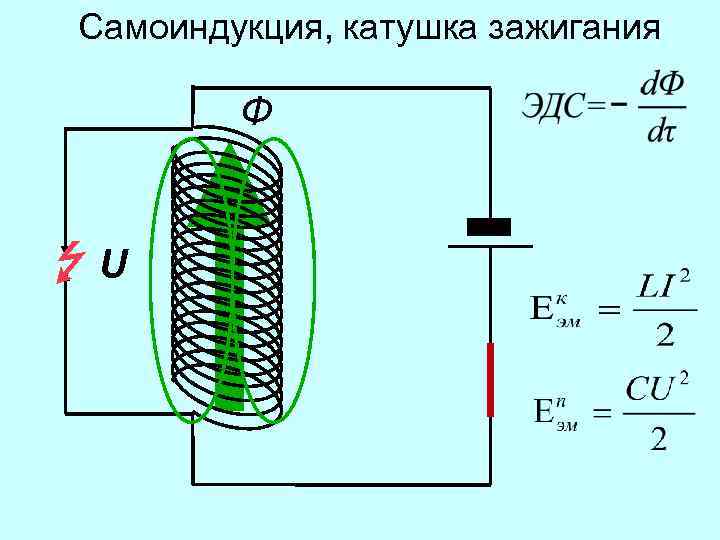 Эдс самоиндукции рисунок