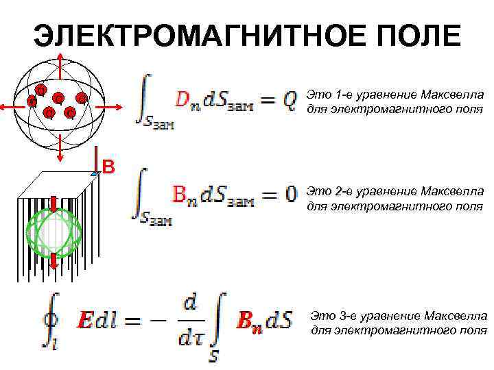 Законы магнитного поля. Электромагнитное поле Максвелл. Размерность магнитного поля электромагнитного. Толщина электромагнитного поля.