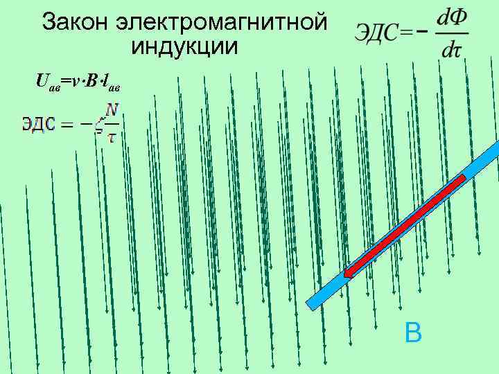 Закон электромагнитной индукции Uав=v B lав В 