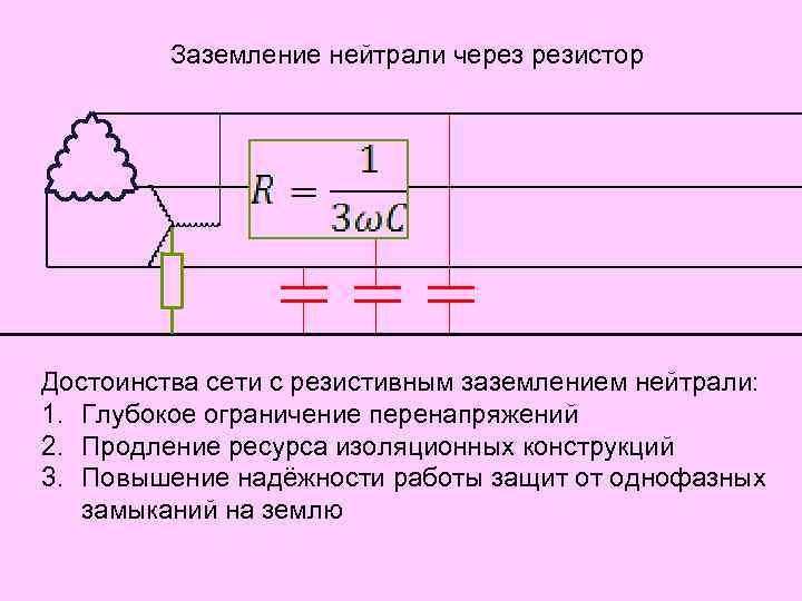 Заземление нейтрали через резистор Достоинства сети с резистивным заземлением нейтрали: 1. Глубокое ограничение перенапряжений