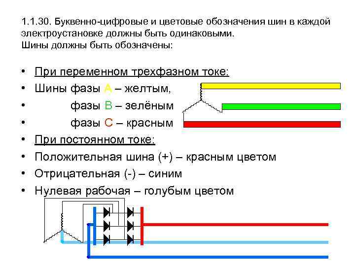 1. 1. 30. Буквенно-цифровые и цветовые обозначения шин в каждой электроустановке должны быть одинаковыми.
