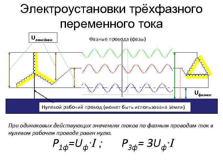Электроустановки трёхфазного переменного тока Uлинейное Фазные провода (фазы) Uфазное Нулевой рабочий провод (может быть