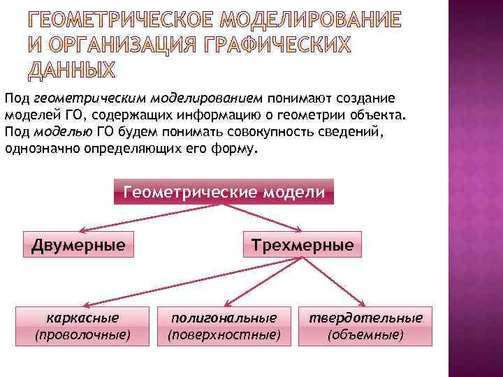 Под геометрическим моделированием понимают создание моделей ГО, содержащих информацию о геометрии объекта. Под моделью