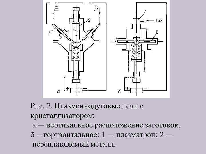 Рис. 2. Плазменнодуговые печи с кристаллизатором: а — вертикальное расположение заготовок, б —горизонтальное; 1