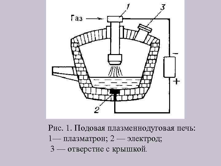 Рис. 1. Подовая плазменнодуговая печь: 1— плазматрон; 2 — электрод; 3 — отверстие с