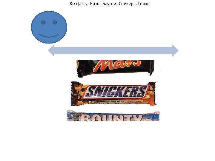 Конфеты: Натс , Баунти, Сникерс, Твикс 
