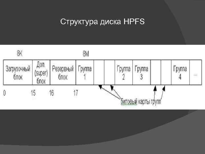 Как посмотреть иерархическую структуру диска с