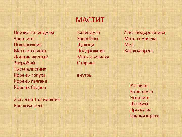 МАСТИТ Цветки календулы Эвкалипт Подорожник Мать-и-мачеха Донник желтый Зверобой Тысячелистник Корень лопуха Корень калгана