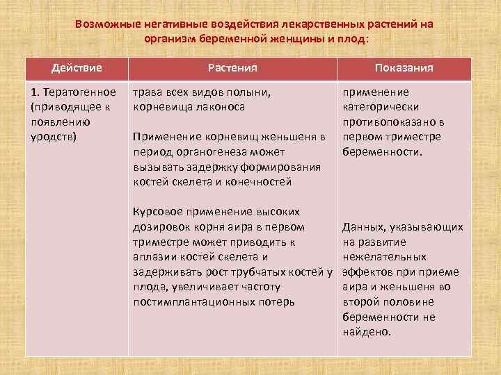 Возможные негативные воздействия лекарственных растений на организм беременной женщины и плод: Действие 1. Тератогенное